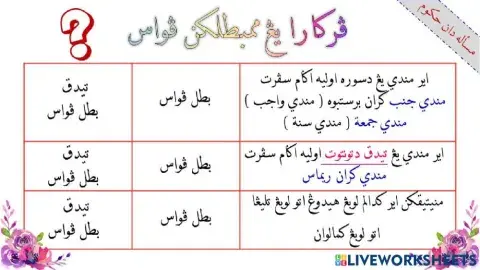 Latihan perkara membatalkan puasa p4-5