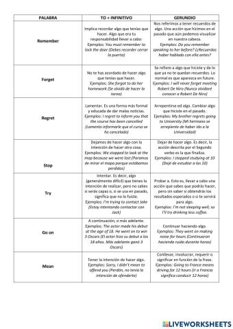 ING or TO different meanings