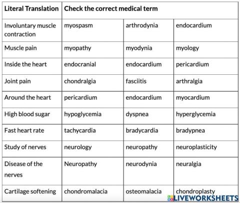Select the Medical Term