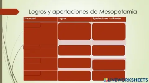 Mesopotamia Aportaciones