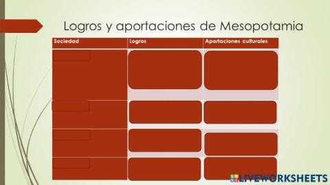 Mesopotamia Aportaciones