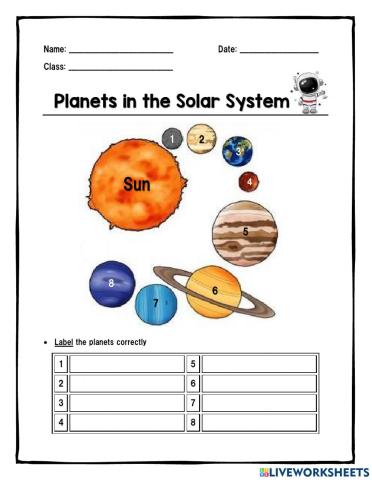 Planets of the Solar System