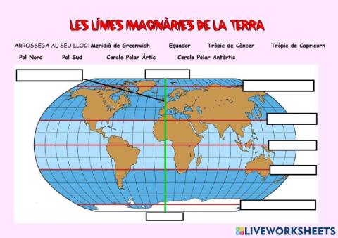 Línies imaginàries de la Terra