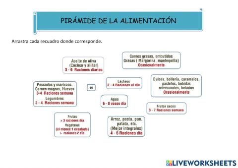 La pirámide alimentaria