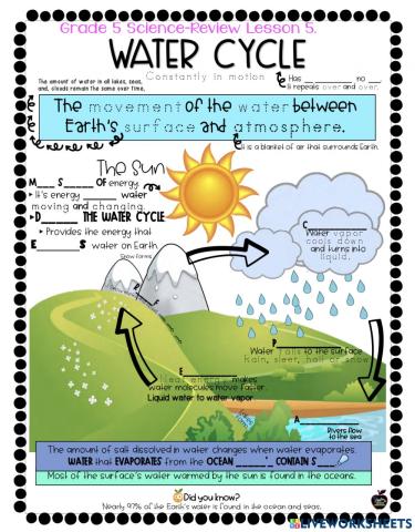 Water Cycle