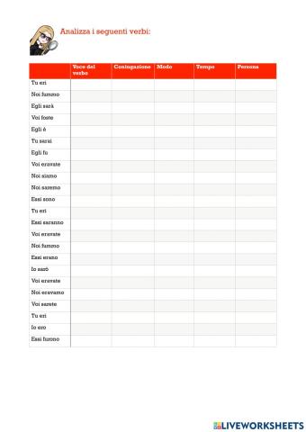 Verbo essere 2 (Tempi semplici)