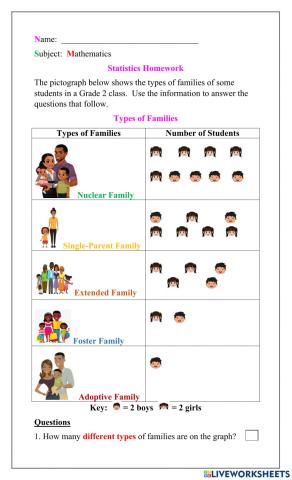 Types of Families