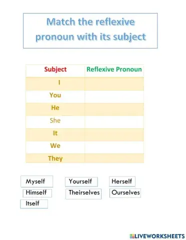 Reflexive Pronouns