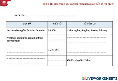 Toán 4 tuần 24 - ôn tập giữa kì 2