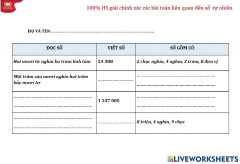 Toán 4 tuần 24 - ôn tập giữa kì 2