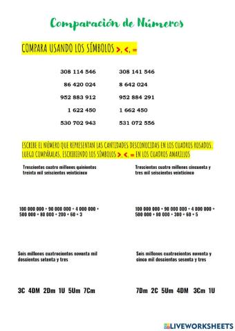 Comparación de números (millones)