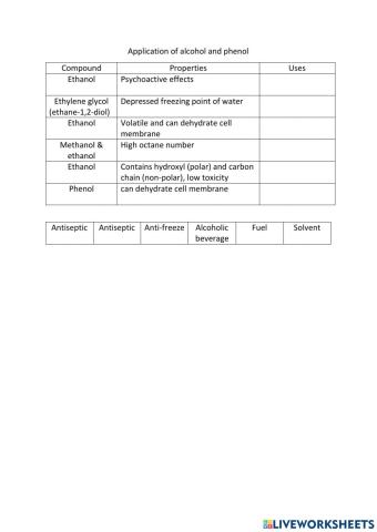 Application of alcohol and phenol