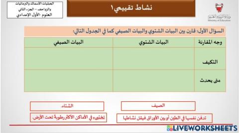 البرمائيات