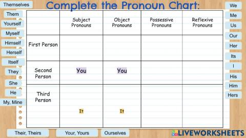 Pronouns: Indefinite and Chart