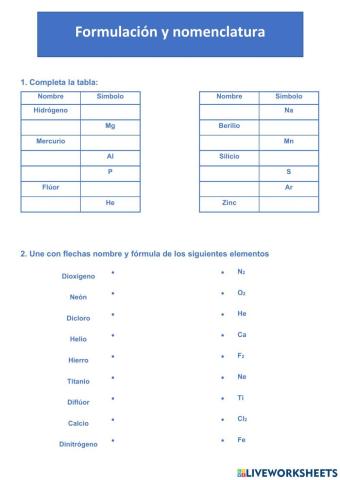 Formulación y nomenclatura