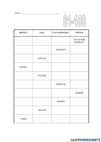 Irregular Verbs 81-100