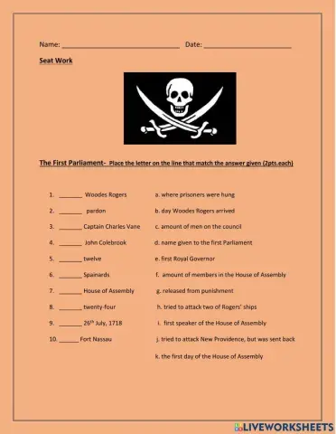 Bahamas' First Parliament