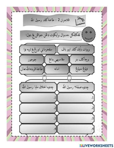 Adab Taat Kepada Rasul Allah