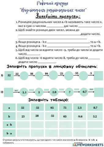 Додавання та віднімання раціональних чисел
