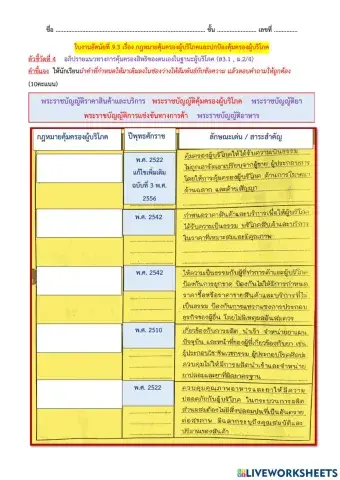 ใบงานอัตนัยที่ 9.3 เรื่อง กฎหมายคุ้มครองผู้บริโภคและปกป้องคุ้มครองผู้บริโภค