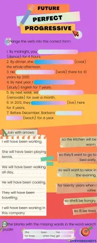 Future perfect progressive