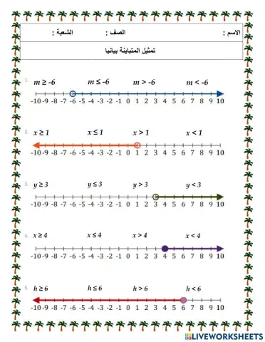 تمثيل حل المتباينة بيانياُ