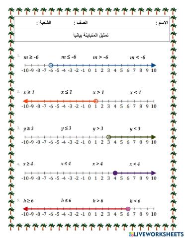 تمثيل حل المتباينة بيانياُ