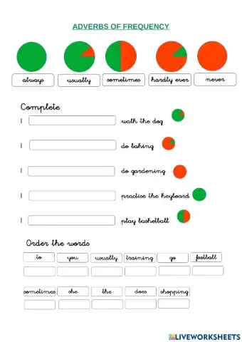Adverbs of frequency