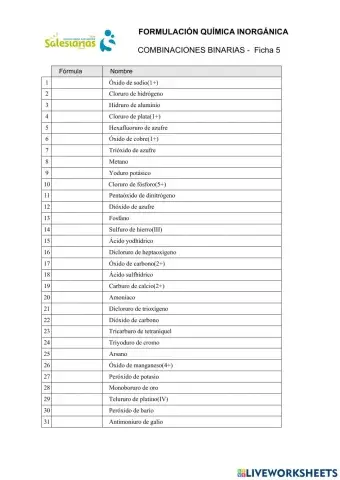 Formulación inorgánica - binarios