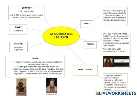 La guerra dei 100 anni - mappa