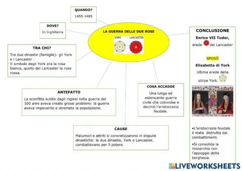 La guerra delle 2 rose