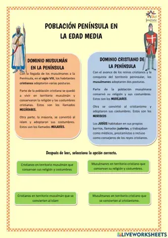 Población Edad Media en la Península