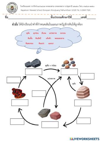 วัฏจักรของหิน ป.6