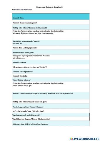 Zusammenfassung. Essen und Trinken. 5 Anfänger