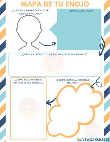 Mapa del enojo