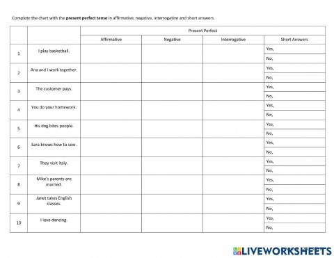 Present Perfect - tenses