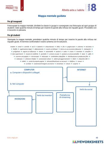Mappa mentale guidata