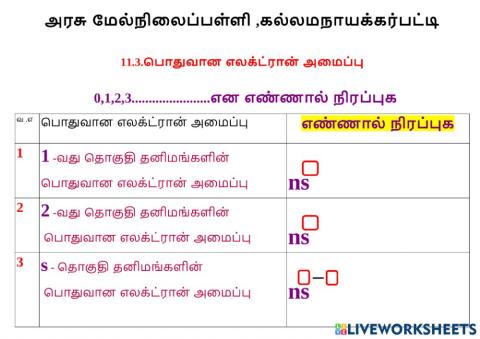 11 4 எலக்ட்ரான் அமைப்பு