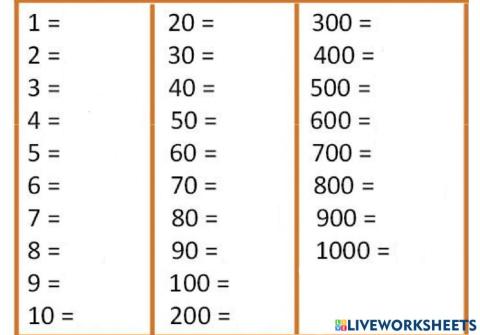 Números romanos del 1 al 100