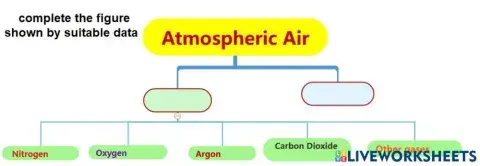 Complete the figure shown by suitable data