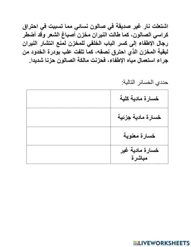 أنواع الخسائر