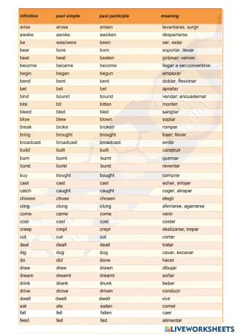 IRREGULAR VERBS  WITH PRONUNCIATION
