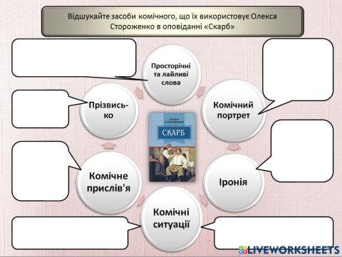 Засоби комічного в оповіданні О. Стороженко -Скарб-