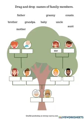 Family tree