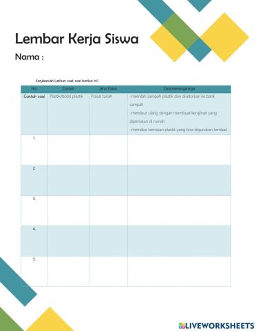 Jenis-Jenis Pencemaran Lingkungan