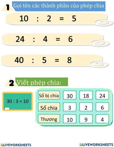 Ôn bài: Số bị chia, số chia, thương