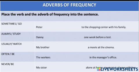 Adverbs of frequency