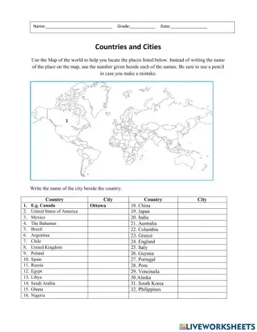 Countries and Cities