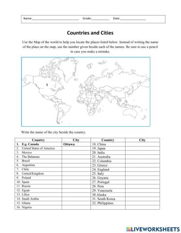 Countries and Cities
