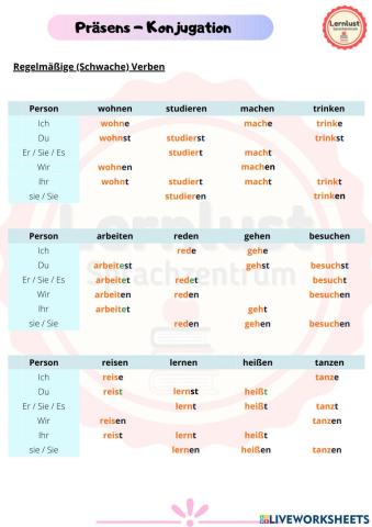 Präsens - Konjugation I